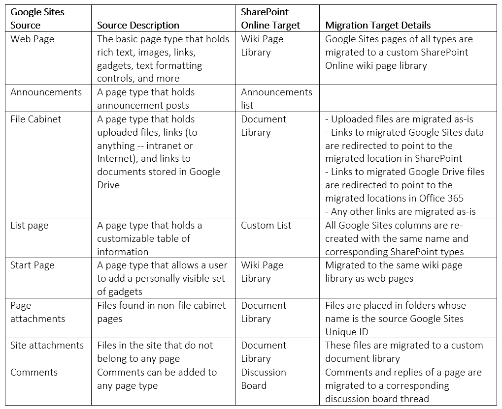 Files Are Not Enough Content Types And Complete Migration